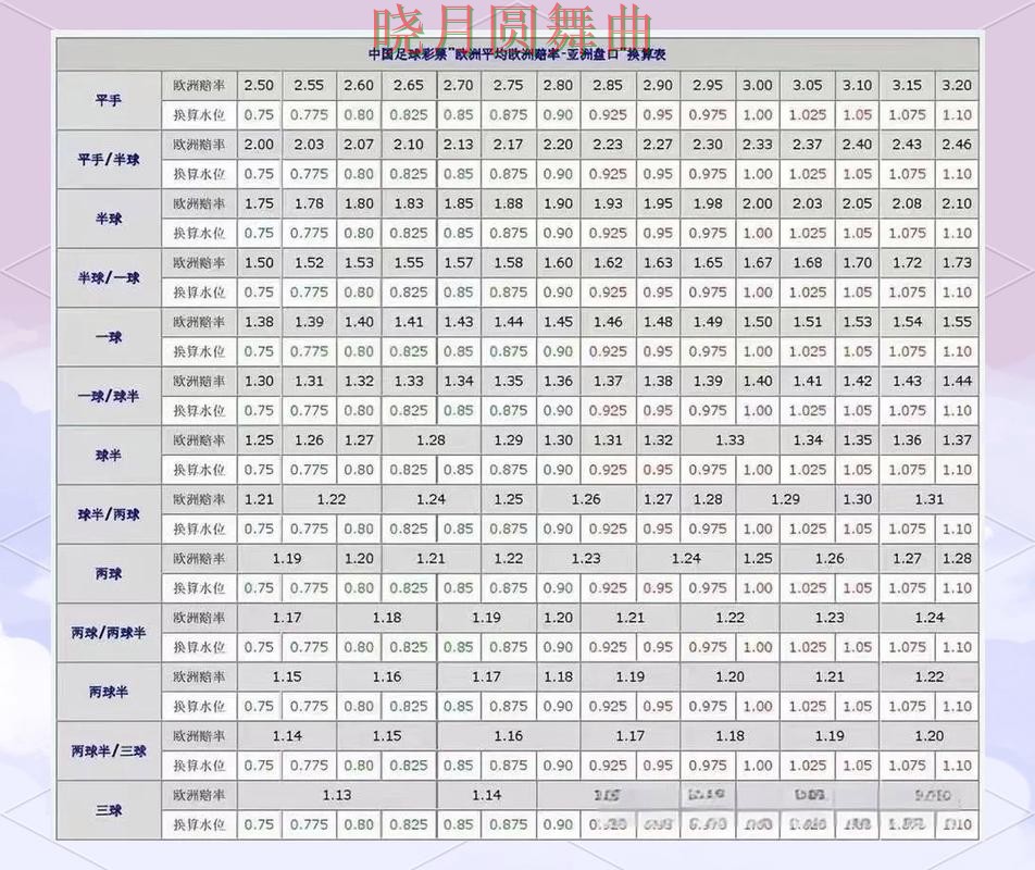 世界杯投注官网盘口分析方法大全全攻略